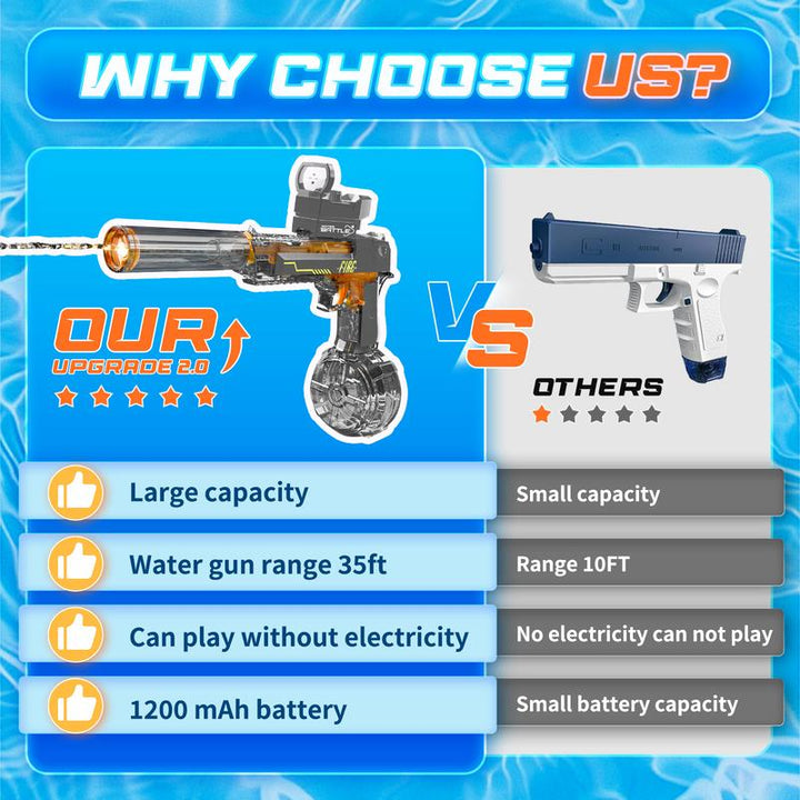 【Dealsforyoudays】Electric Water Shooter with LED Lights, Powerful Squirt Water Pistol for Kids/Aldults,Long Range Shoot Reach to 26-35Ft Outdoor Water Toy,High Powered IP67 Waterproof for Summer, Outdoor,Party,Birthday Giftp